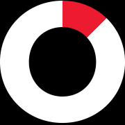 Ochsner Sport CH Logo