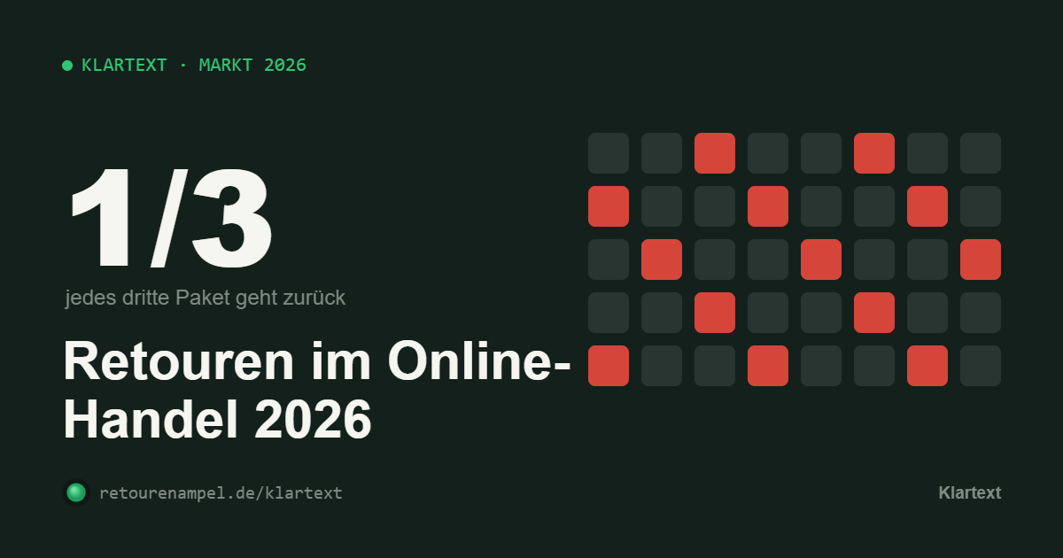 Retouren im Online-Handel 2026 – RetourenAmpel Klartext